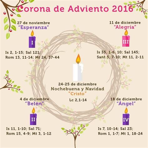 Velas de adviento, Corona de adviento, Adviento