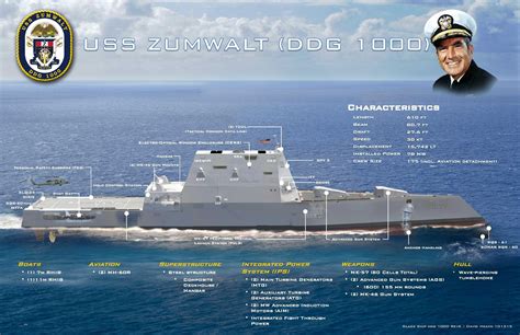 New External DDG-1000 Mast Reduces Ship’s Stealth From Original Design - USNI News