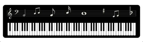 Teclado de piano las notas musicales Stock de Foto gratis - Public ...