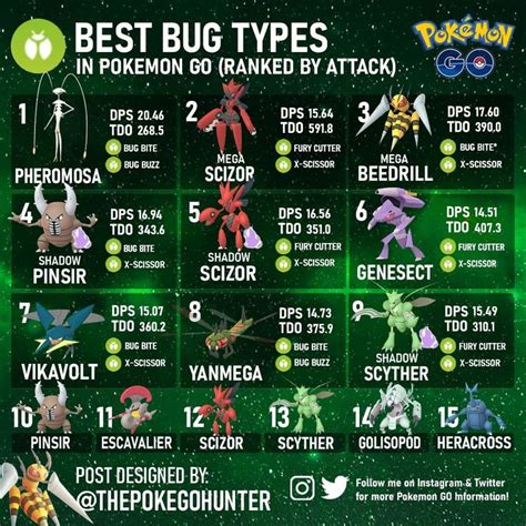 POKEMON BY TYPES | Pokemon go, Pokemon pokedex, Pokemon