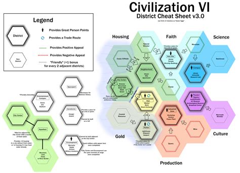 Civilization 6: District Cheat Sheet | Tickipie