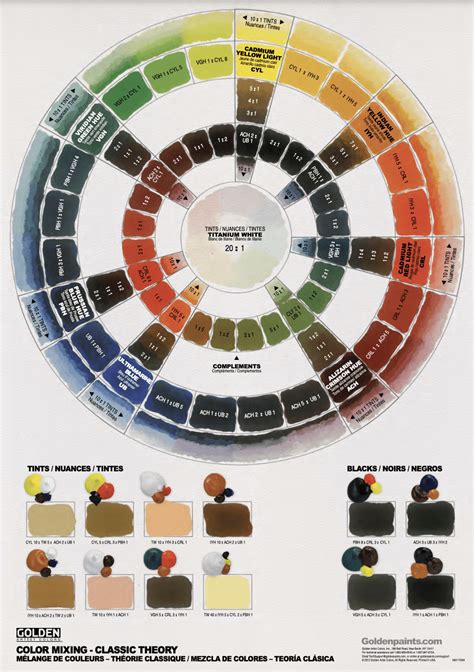 Acrylic Paint Color Lists: What to Choose