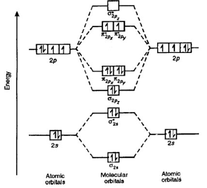 Molecular Orbital Diagram For N2