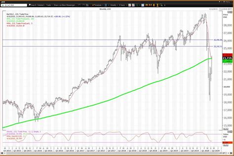 The Dow Tests 24,000, Then Fades