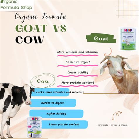 The Benefits of Organic Goat Milk Formula – Organic Formula Shop