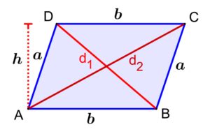 Diagonal of a parallelogram - Formulas and examples - Neurochispas