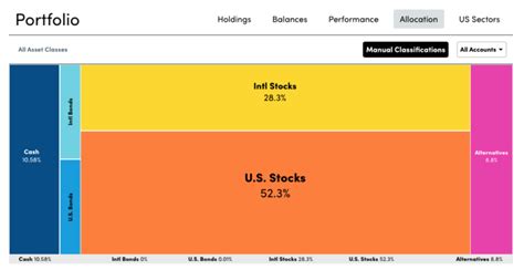 Rebalancing your Portfolio with an Asset Allocation Spreadsheet