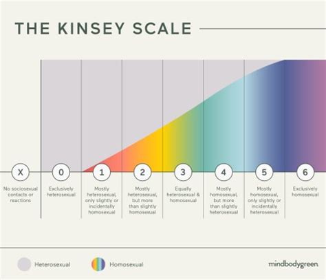 Kinsey Scale: How It's Used, Psychology Behind It + More | mindbodygreen