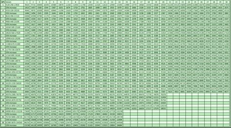 basic pay scale chart 2023 Revised pay scale chart 2022 23 pay scale 2021 chart salary budget