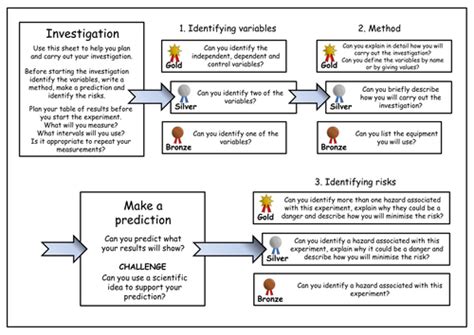 KS3 Science - Practical investigations - Part 1 | Teaching Resources