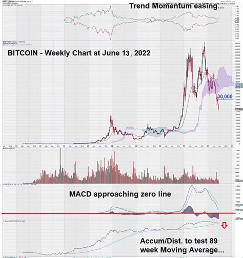 Bitcoin Trend Analysis - Equedia Investment Research