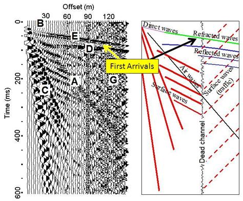 RefractionSurvey