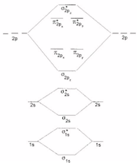 Molecular Orbital Diagram For Cn