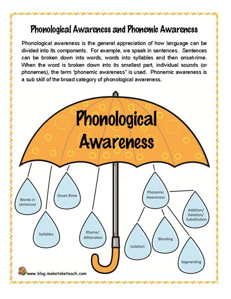 Phonological Awareness, Phonemic Awareness and Phonics - Make Take & Teach