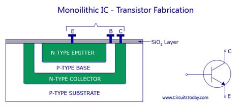 Monolithic IC-Fabrication Process-Transistor,Diode,Resistor,Production