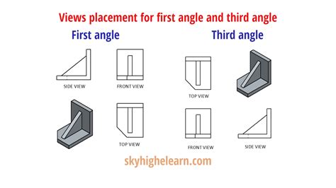 Difference between first angle and third angle projection