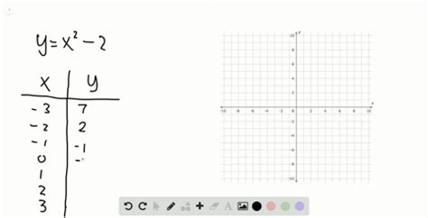 Functions and Graphs | Precalculus 2013 | Numerade