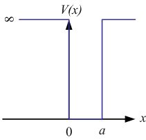 One dimensional problem on quantum mechanics: Infinite square well ...