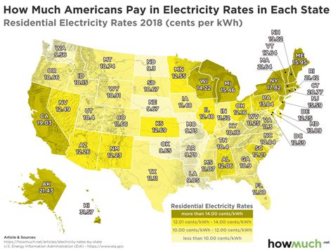 How Much Every State Pays for Electricity - The Sounding Line