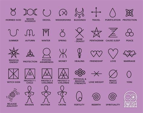 Wiccan Sigils & Symbols Clip Art Vector - Etsy | Witchcraft symbols, Wiccan magic, Wiccan symbols