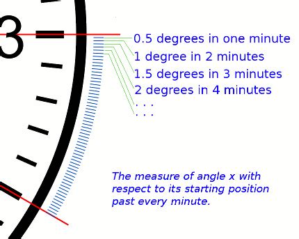 Clock Angle Problem Formula - Arnel Dy's Math Corner