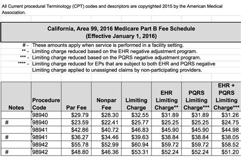 Where Can I See The Medicare Fee Schedule