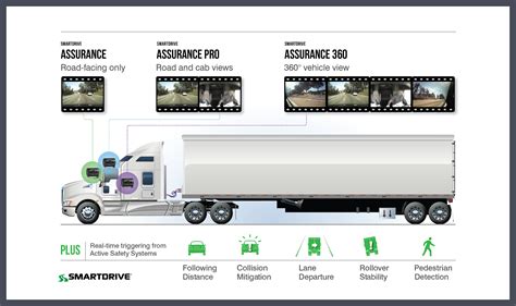 SmartDrive adds 4-camera option to driver safety system