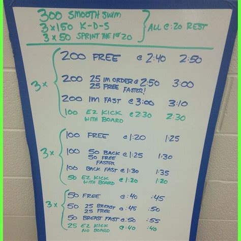 The Swimming Wizard: Saturday Morning IM and Free Set | Competitive swimming workout, Swimming ...