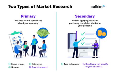 Primary Market Research Advantages And Disadvantages - Imarkguru.com