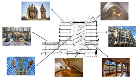 Casa Batlló: Gaudí Fassade, Dach und Innen