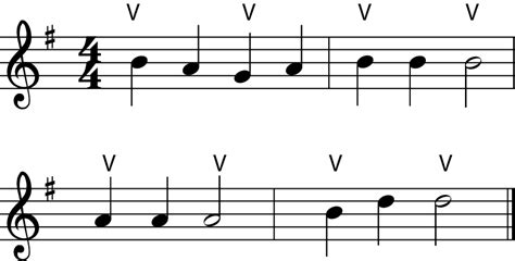 Time Signature 4/4 Explained - Jade Bultitude