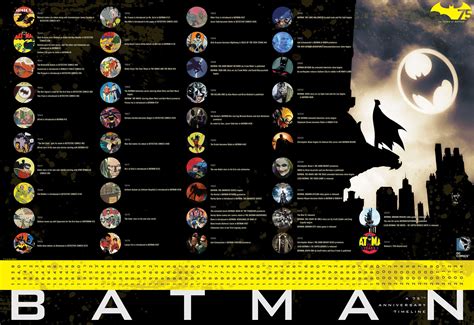 DC Comics Celebrates "Batman Day" with Timeline Poster, Cover Reveal ...