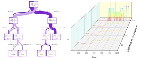 Decision tree visualization and data 3D waterfall diagram illustration. | Download Scientific ...