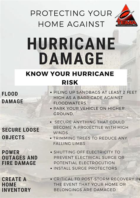 Protecting your home against hurricane damage | TEMA365