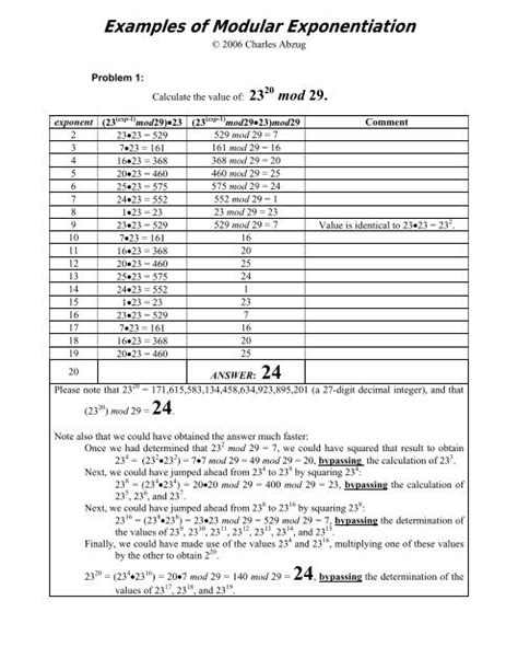 Examples of Modular Exponentiation