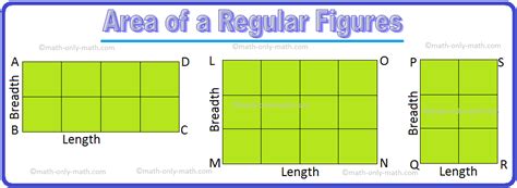 Area Of Rectangle Flowchart : Write an algorithm and flowchart to find perimeter of ... : By ...