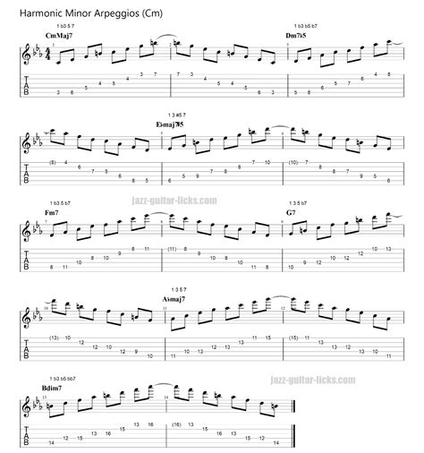 The Harmonic Minor Scale | Guitar Diagrams and Theory