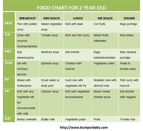 17 Best images about Baby Food Chart on Pinterest | Baby food guide, Baby food schedule and ...