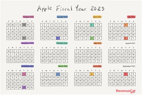 Apple's Fiscal Calendar and Payment Dates 2023