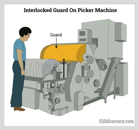 Industrial Safety Guarding Accidents