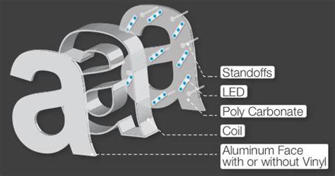 Channel Letter Sign Systems / Products / Reverse Channel Letters