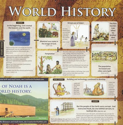 Timeline Of World History World History Facts History - vrogue.co