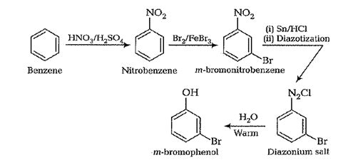 Accomplish the following conversions :i Nitrobenzene to benzoic acidii ...