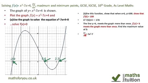 Solving by graph 𝑓(𝑥)=𝑥^3-7𝑥+4, dy/dx, maximum, minimum points, GCSE, iGCSE, 10th Grade, As ...