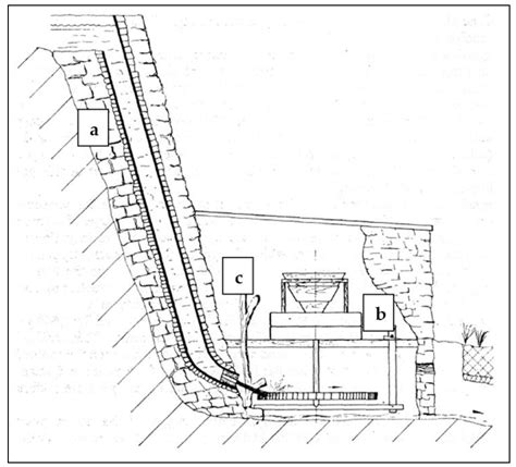 Watermill Diagram