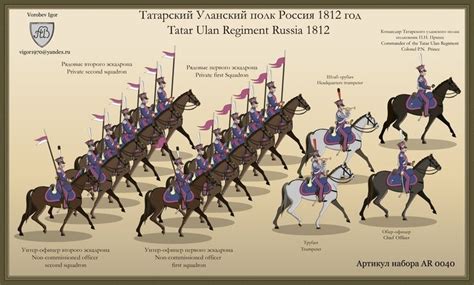 Пин на доске Napoleonic Infantry Formations and Tactics