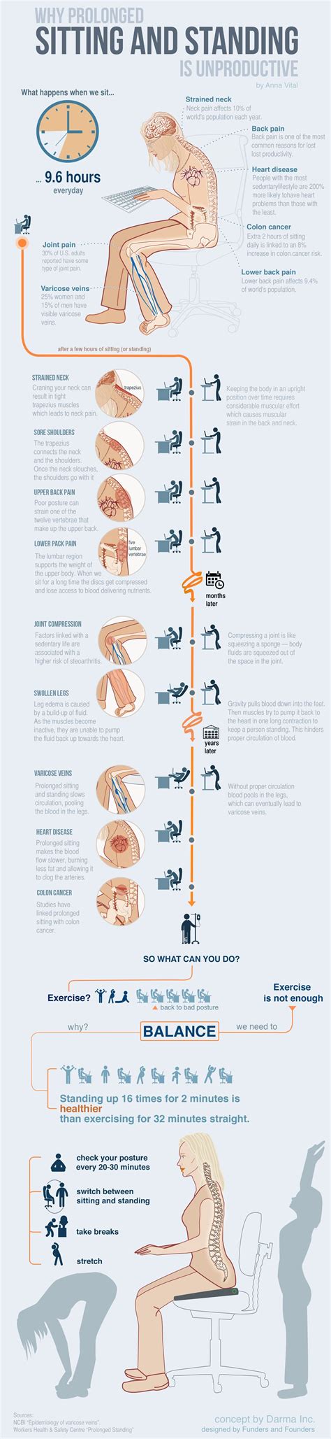 Why Prolonged Sitting And Standing Is Unproductive - Infographic ...