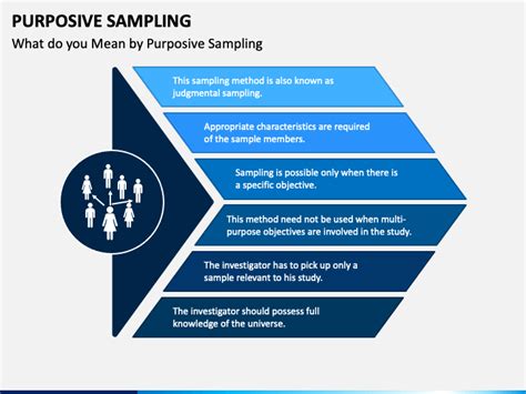 Purposive Sampling PowerPoint Template - PPT Slides