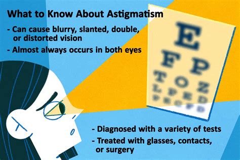 Astigmatism Example