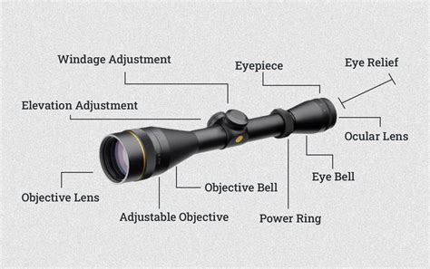 The Anatomy & Parts of a Rifle Scope: A Complete Breakdown